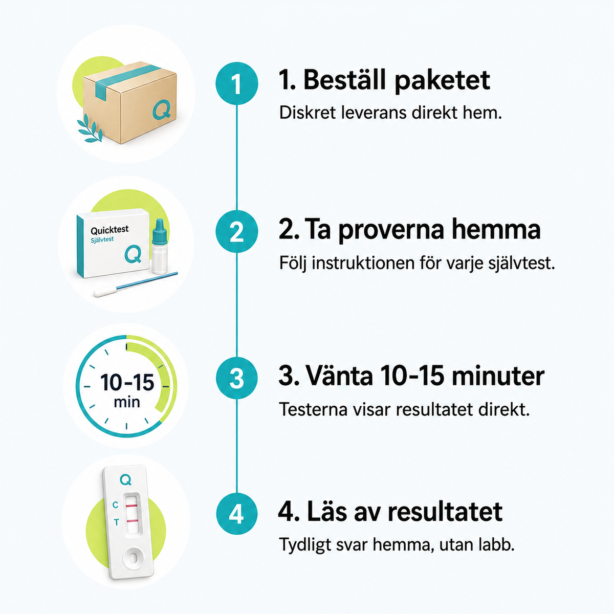 Näin testipaketti toimii kotona