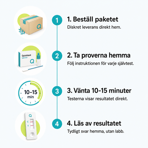 Näin testipaketti toimii kotona